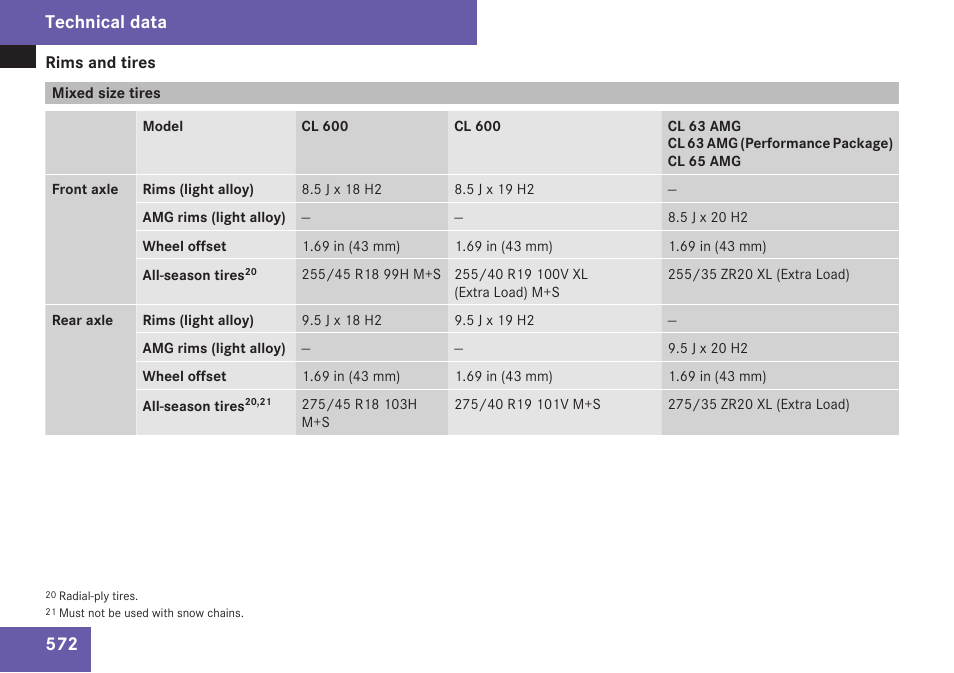 Mixed size tires, Technical data | Mercedes-Benz CL-Class 2009 User Manual | Page 574 / 588