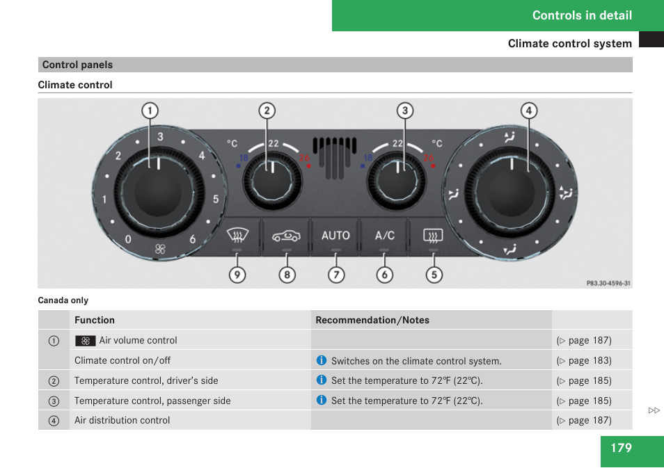 Control panels, Controls in detail | Mercedes-Benz CLK-Class 2009 Owners Manual User Manual | Page 181 / 384