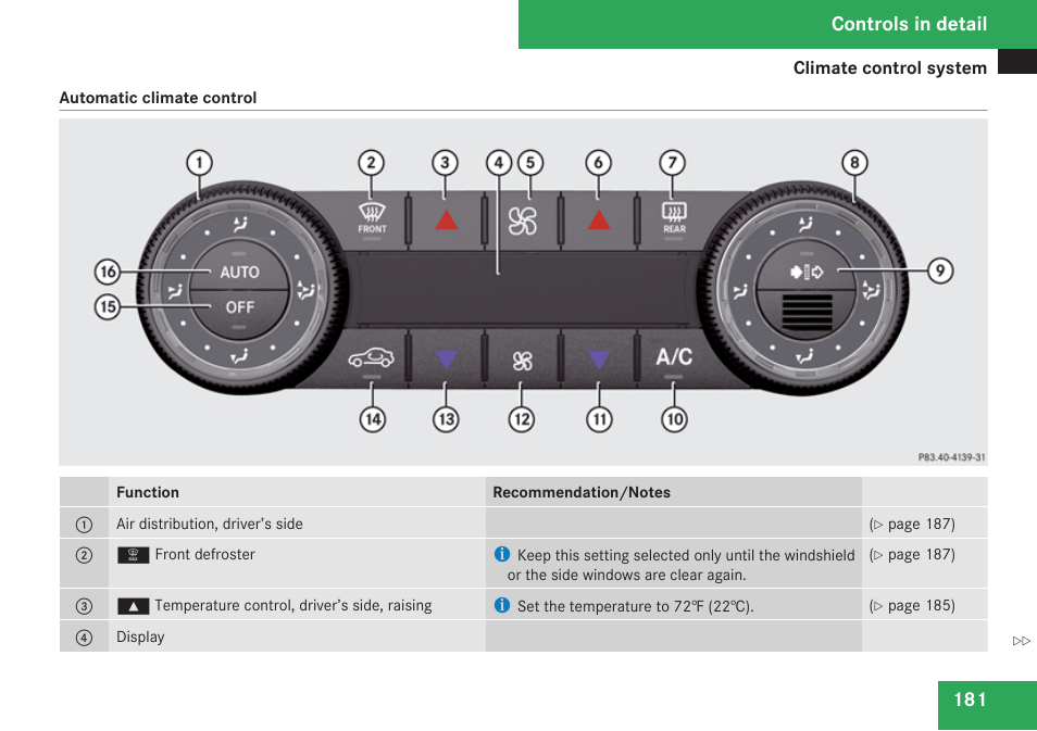 Controls in detail | Mercedes-Benz CLK-Class 2009 Owners Manual User Manual | Page 183 / 384