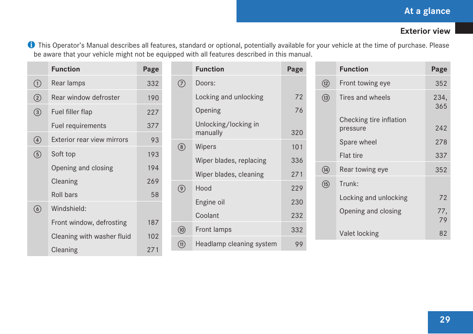 At a glance | Mercedes-Benz CLK-Class 2009 Owners Manual User Manual | Page 31 / 384