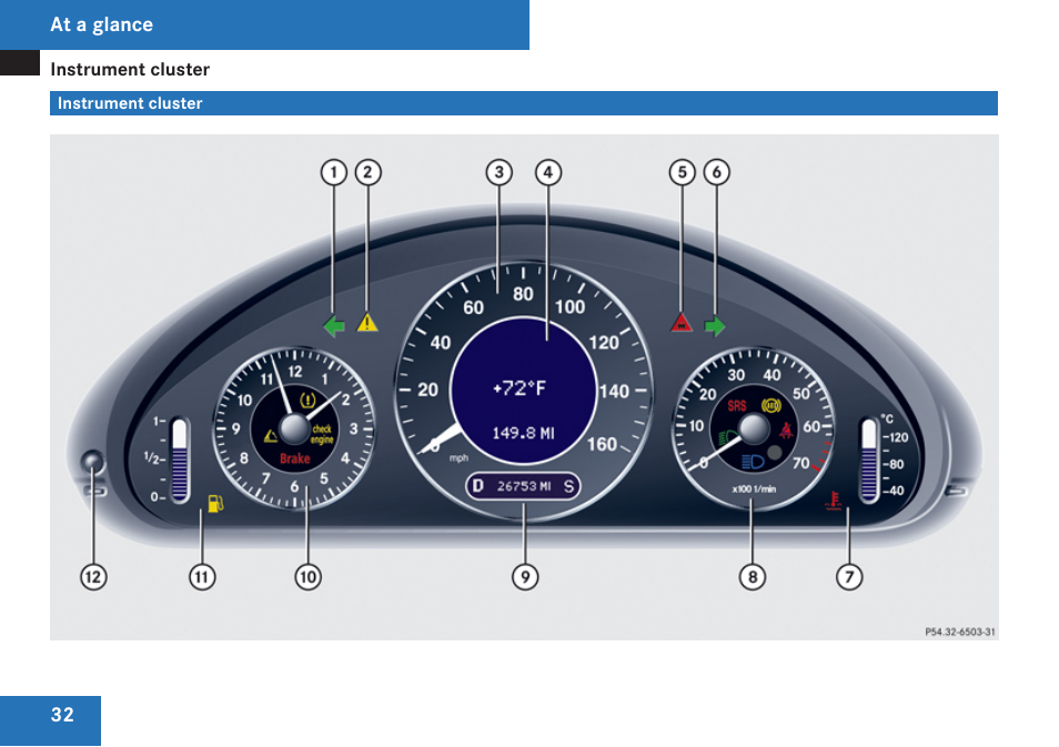 Instrument cluster | Mercedes-Benz CLK-Class 2009 Owners Manual User Manual | Page 34 / 384