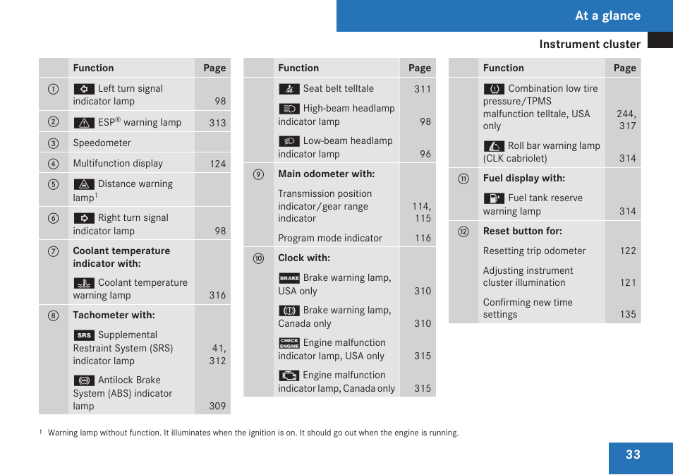 At a glance | Mercedes-Benz CLK-Class 2009 Owners Manual User Manual | Page 35 / 384