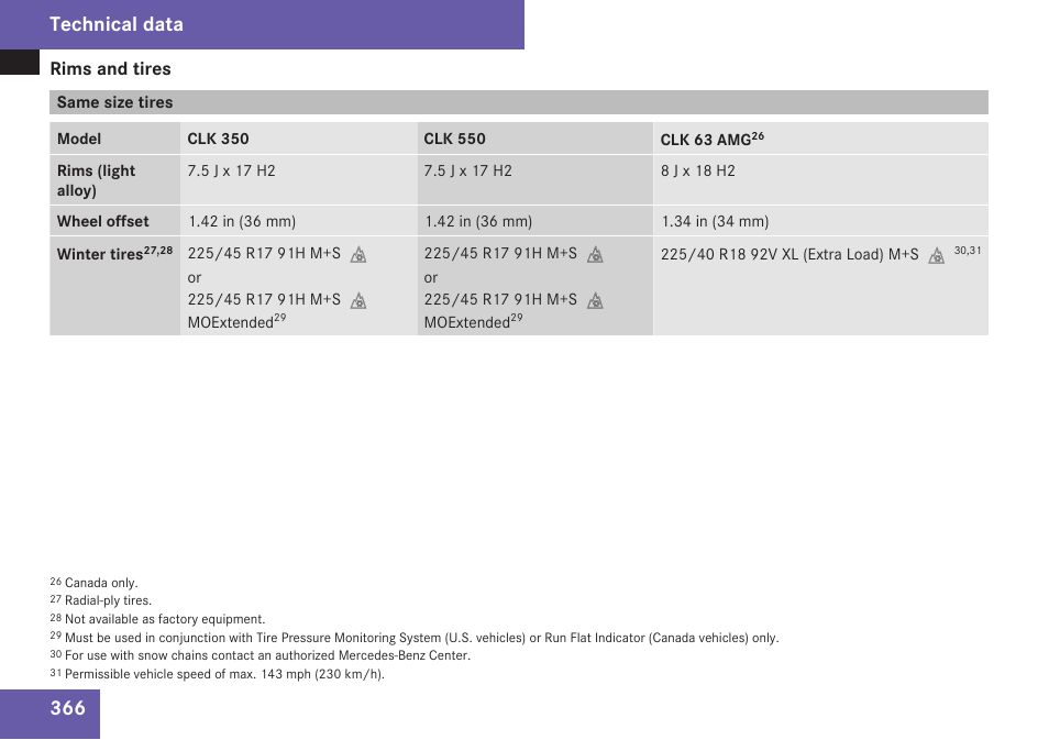 Same size tires, Technical data, Rims and tires | Mercedes-Benz CLK-Class 2009 Owners Manual User Manual | Page 368 / 384