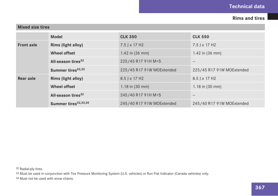 Mixed size tires, Technical data | Mercedes-Benz CLK-Class 2009 Owners Manual User Manual | Page 369 / 384