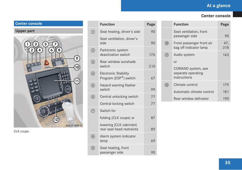 Center console, Upper part, At a glance | Mercedes-Benz CLK-Class 2009 Owners Manual User Manual | Page 37 / 384