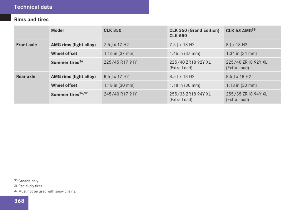 Technical data | Mercedes-Benz CLK-Class 2009 Owners Manual User Manual | Page 370 / 384