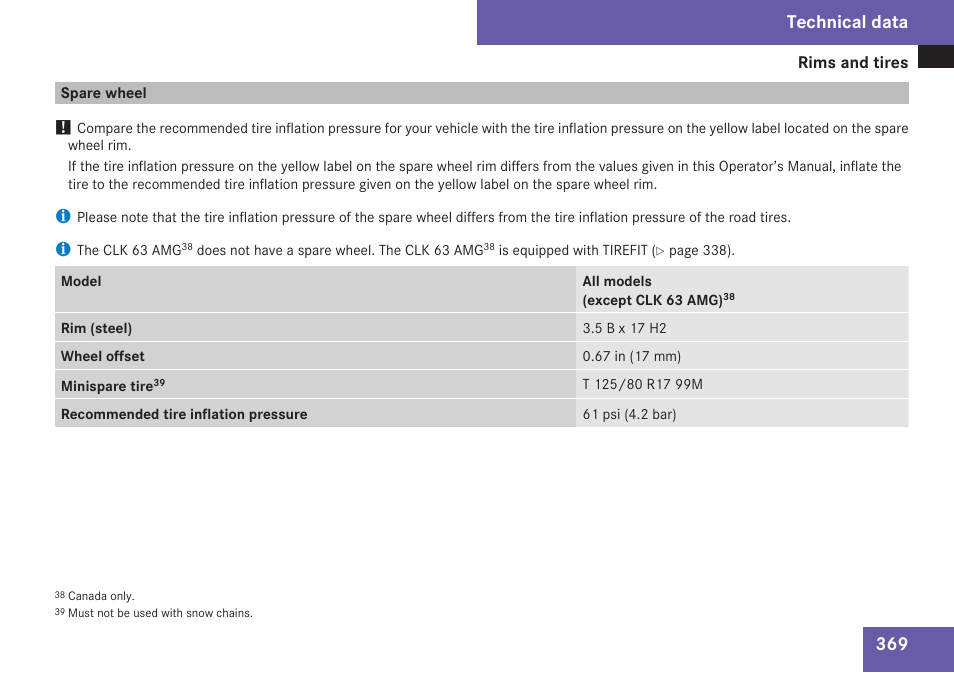 Spare wheel, Technical data | Mercedes-Benz CLK-Class 2009 Owners Manual User Manual | Page 371 / 384