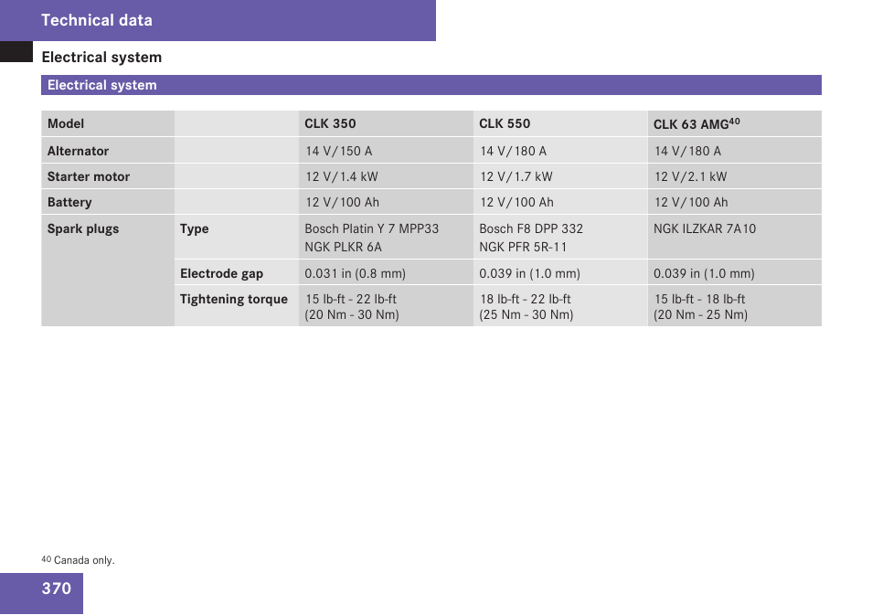 Electrical system, Technical data | Mercedes-Benz CLK-Class 2009 Owners Manual User Manual | Page 372 / 384