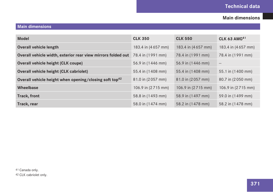 Main dimensions, Technical data | Mercedes-Benz CLK-Class 2009 Owners Manual User Manual | Page 373 / 384