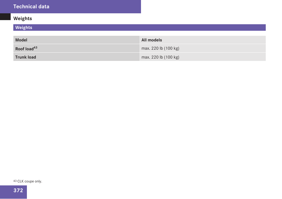 Weights, Technical data | Mercedes-Benz CLK-Class 2009 Owners Manual User Manual | Page 374 / 384