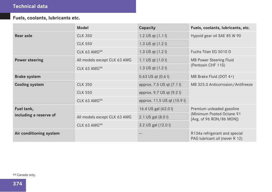 Technical data” section, Technical data | Mercedes-Benz CLK-Class 2009 Owners Manual User Manual | Page 376 / 384