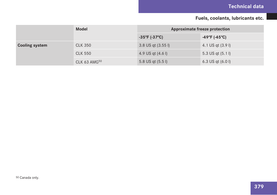 Technical data | Mercedes-Benz CLK-Class 2009 Owners Manual User Manual | Page 381 / 384