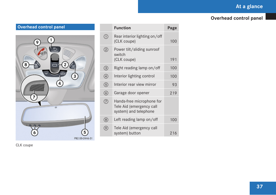 Overhead control panel, At a glance | Mercedes-Benz CLK-Class 2009 Owners Manual User Manual | Page 39 / 384