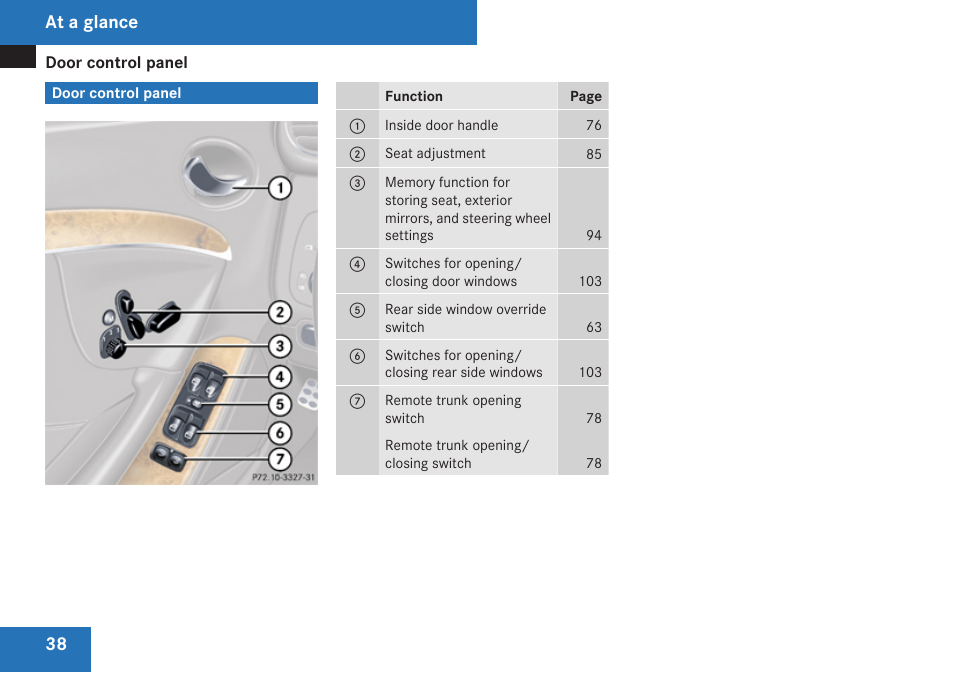 Door control panel, At a glance | Mercedes-Benz CLK-Class 2009 Owners Manual User Manual | Page 40 / 384