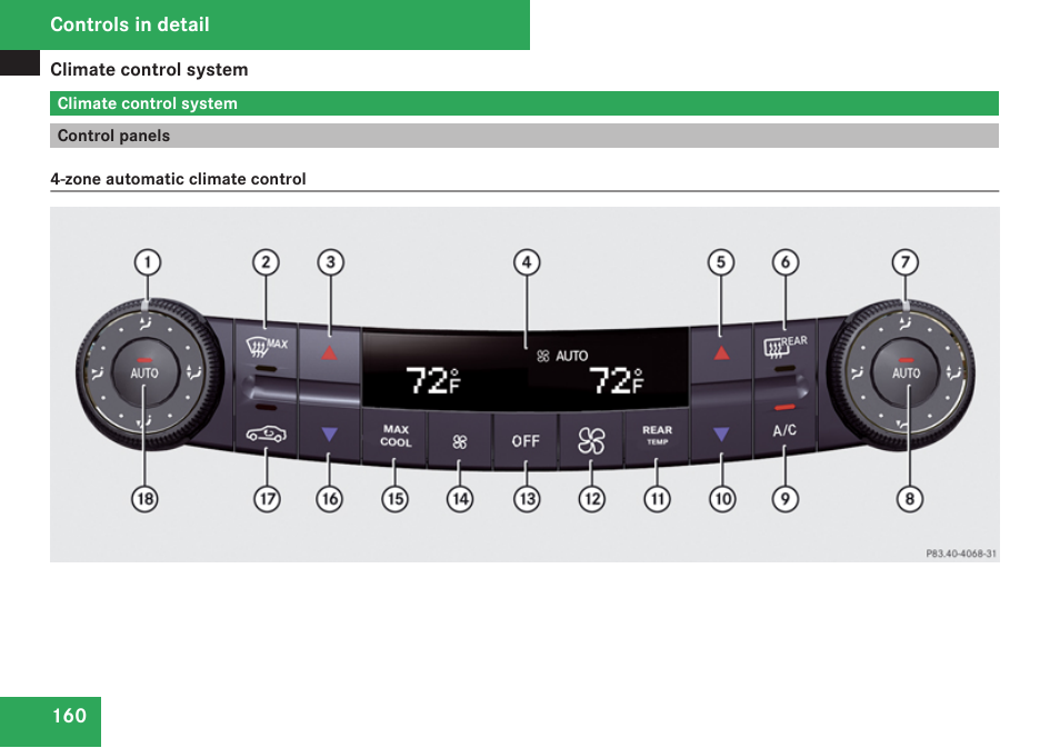 Climate control system, Control panels | Mercedes-Benz CLS-Class 2009 Owners Manual User Manual | Page 162 / 356