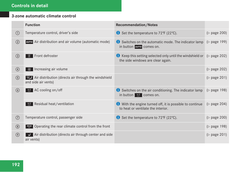 Controls in detail | Mercedes-Benz M-Class 2009 Owners Manual User Manual | Page 194 / 424