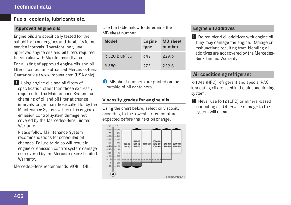 Approved engine oils, Engine oil additives, Air conditioning refrigerant | Technical data | Mercedes-Benz R-Class 2009 Owners Manual User Manual | Page 404 / 412