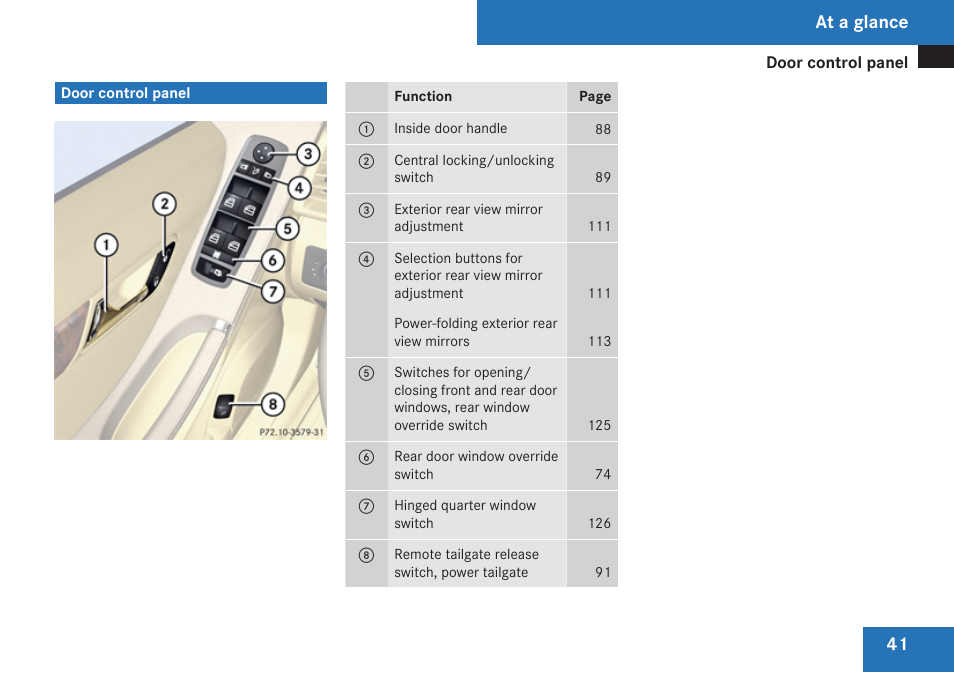 Door control panel, At a glance | Mercedes-Benz R-Class 2009 Owners Manual User Manual | Page 43 / 412