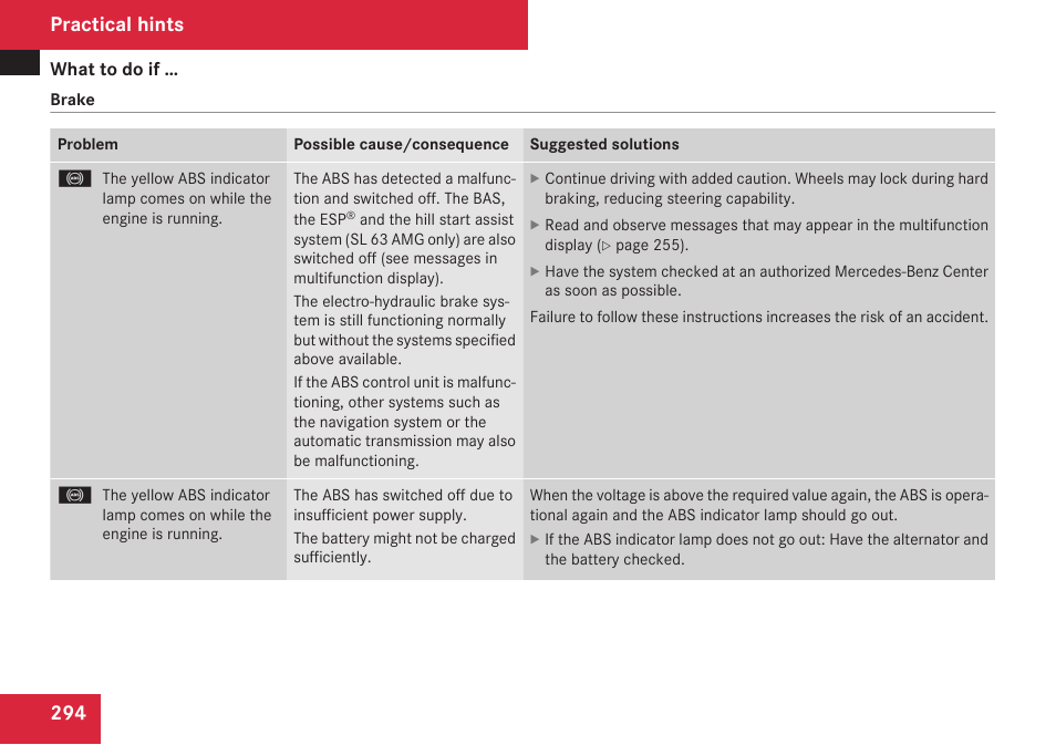 Practical hints | Mercedes-Benz SL-Class 2009 Owners Manual User Manual | Page 296 / 364