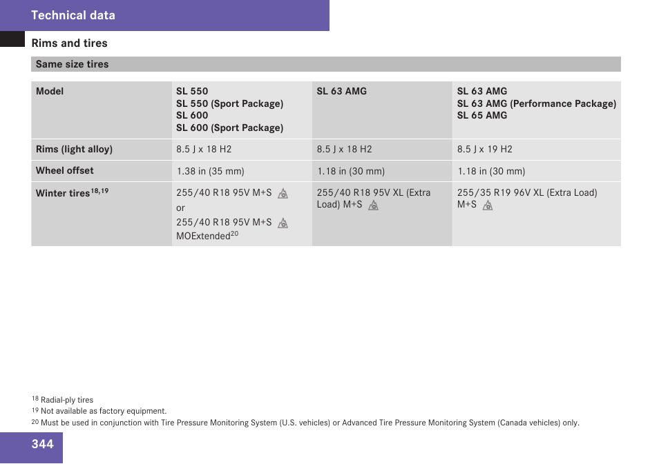 Same size tires, Technical data | Mercedes-Benz SL-Class 2009 Owners Manual User Manual | Page 346 / 364