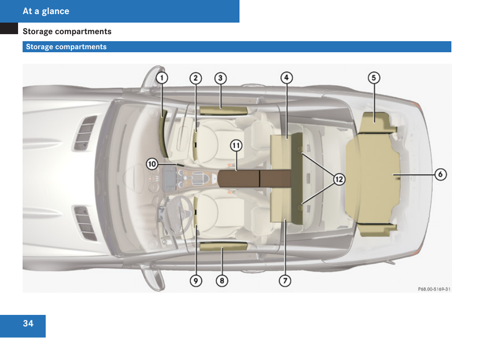 Storage compartments | Mercedes-Benz SL-Class 2009 Owners Manual User Manual | Page 36 / 364