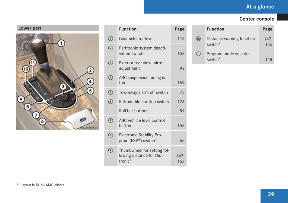Lower part, At a glance | Mercedes-Benz SL-Class 2009 Owners Manual User Manual | Page 41 / 364