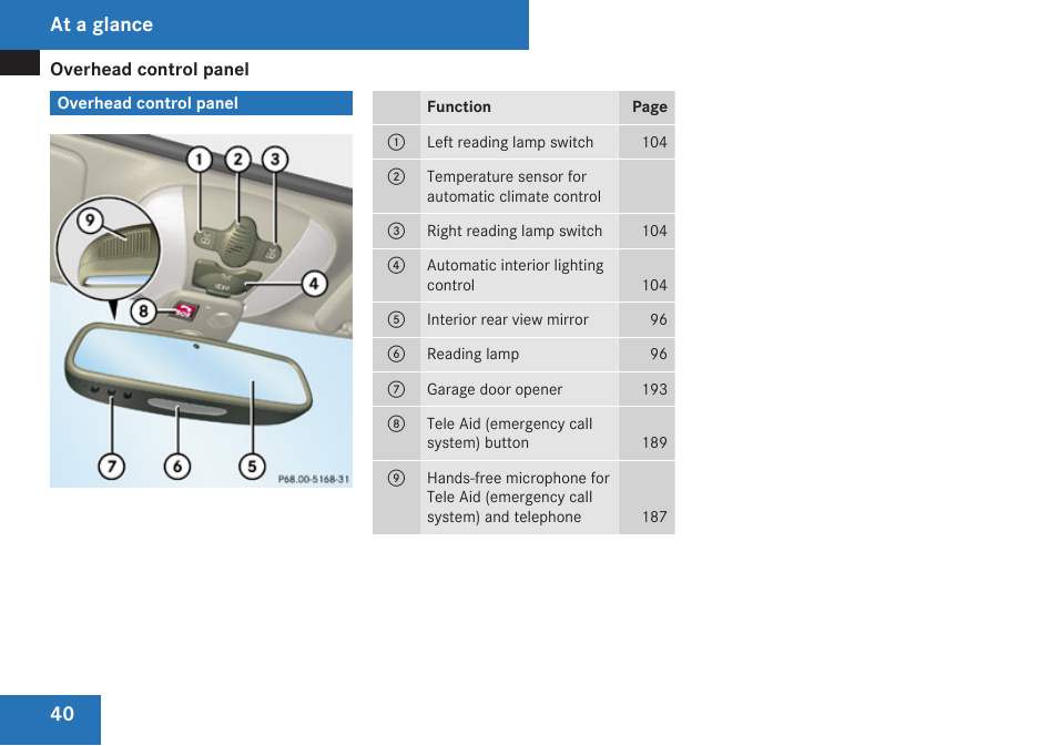 Overhead control panel, At a glance | Mercedes-Benz SL-Class 2009 Owners Manual User Manual | Page 42 / 364