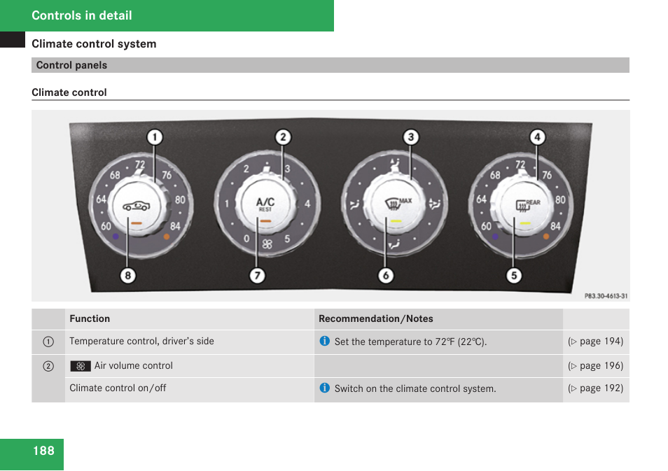 Control panels, Controls in detail | Mercedes-Benz SLK-Class 2009 Owners Manual User Manual | Page 190 / 364