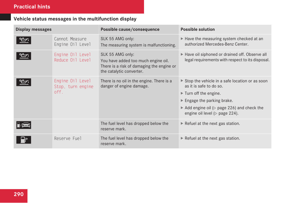 Practical hints | Mercedes-Benz SLK-Class 2009 Owners Manual User Manual | Page 292 / 364