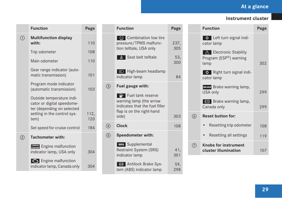 At a glance | Mercedes-Benz SLK-Class 2009 Owners Manual User Manual | Page 31 / 364