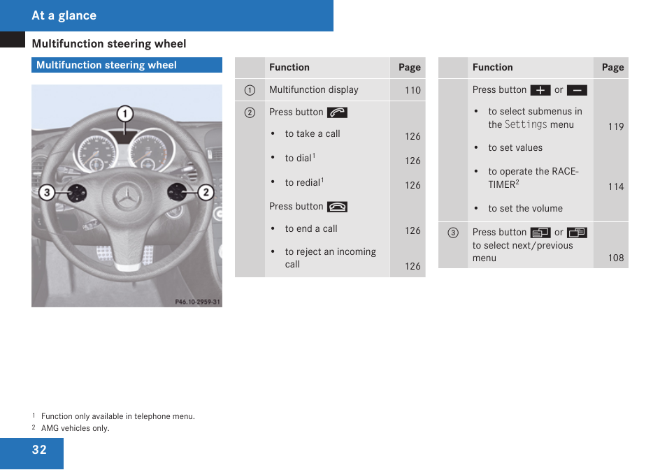 Multifunction steering wheel, At a glance | Mercedes-Benz SLK-Class 2009 Owners Manual User Manual | Page 34 / 364