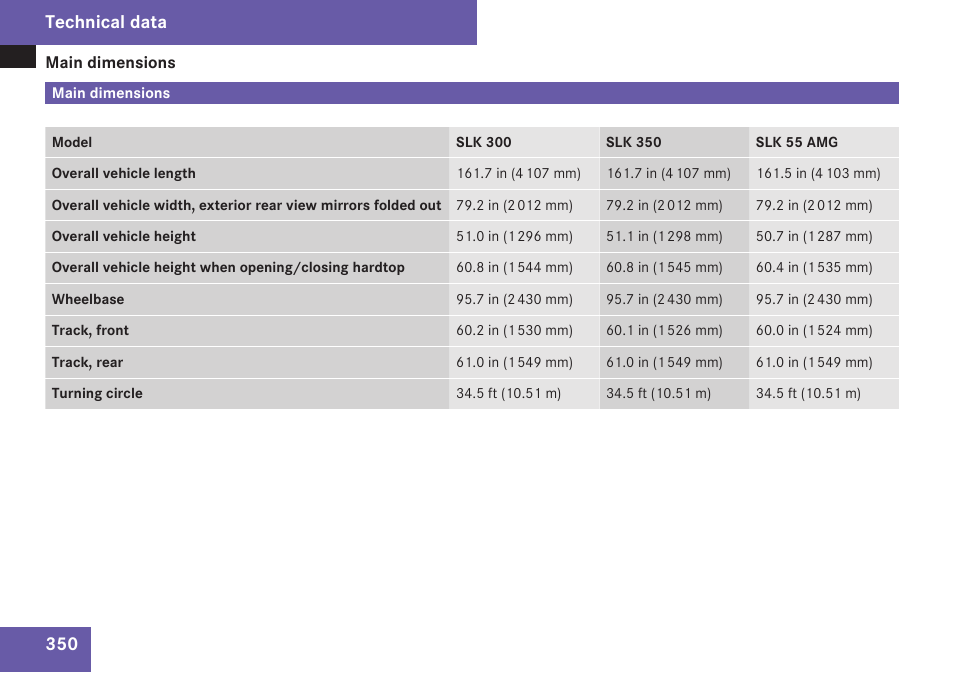 Main dimensions, Technical data | Mercedes-Benz SLK-Class 2009 Owners Manual User Manual | Page 352 / 364