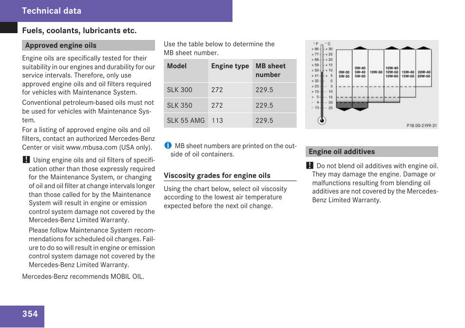Approved engine oils, Engine oil additives, Technical data | Mercedes-Benz SLK-Class 2009 Owners Manual User Manual | Page 356 / 364