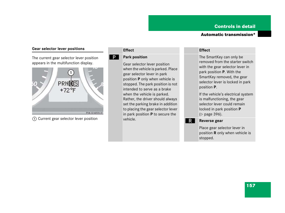 Gear selector lever positions | Mercedes-Benz SLK-Class 2008 Owners Manual User Manual | Page 158 / 474