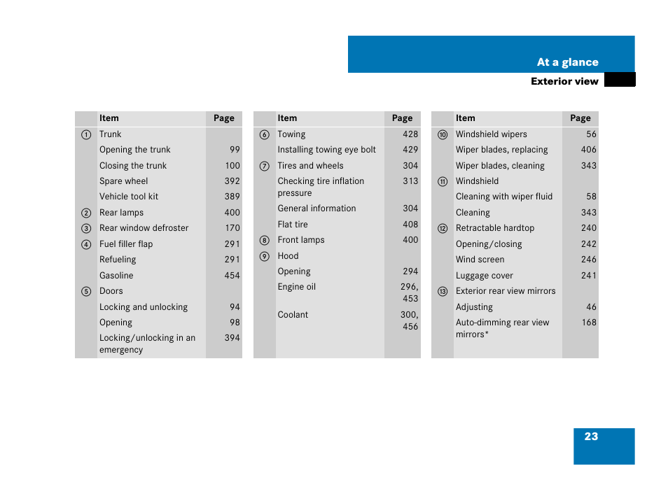 Mercedes-Benz SLK-Class 2008 Owners Manual User Manual | Page 24 / 474