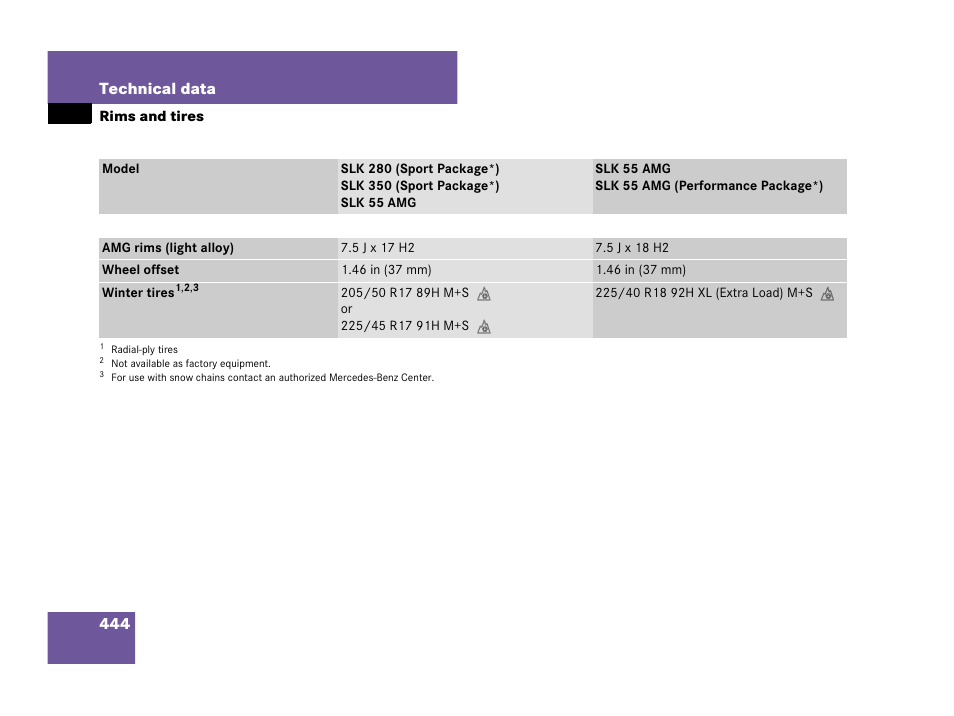 444 technical data | Mercedes-Benz SLK-Class 2008 Owners Manual User Manual | Page 445 / 474