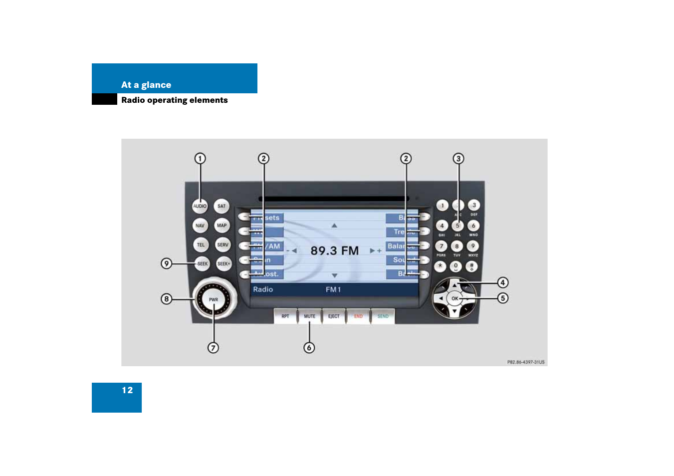 Radio operating elements | Mercedes-Benz SLK-Class 2008 COMAND Manual User Manual | Page 12 / 186