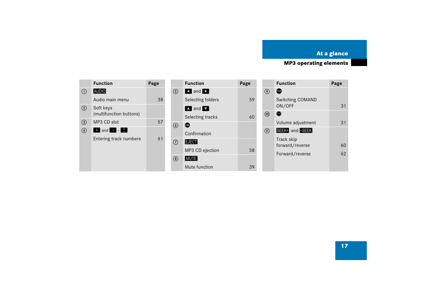 Mercedes-Benz SLK-Class 2008 COMAND Manual User Manual | Page 17 / 186