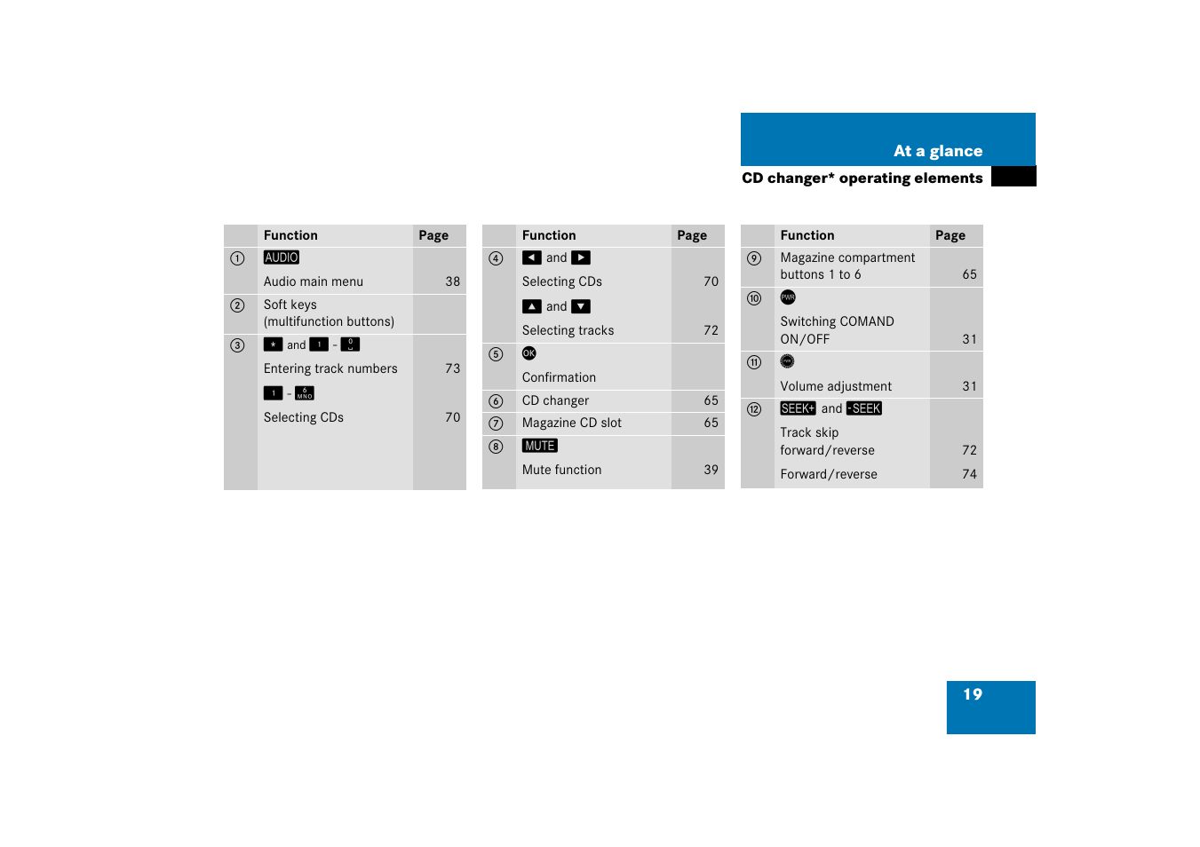 Mercedes-Benz SLK-Class 2008 COMAND Manual User Manual | Page 19 / 186