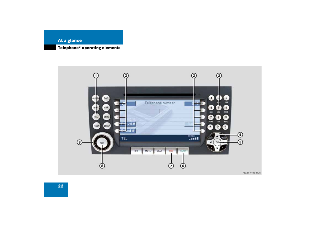 Telephone* operating elements | Mercedes-Benz SLK-Class 2008 COMAND Manual User Manual | Page 22 / 186