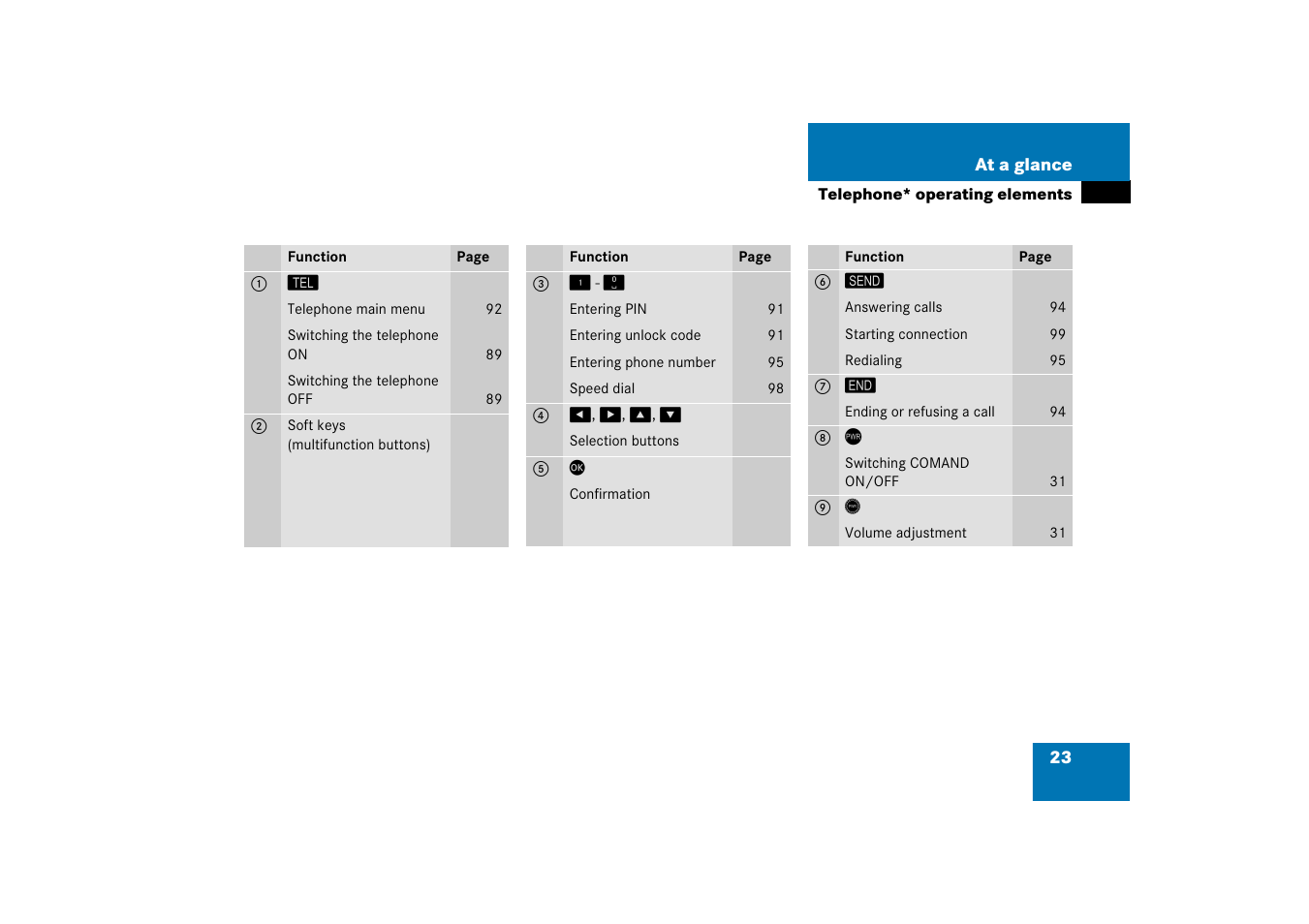 Mercedes-Benz SLK-Class 2008 COMAND Manual User Manual | Page 23 / 186