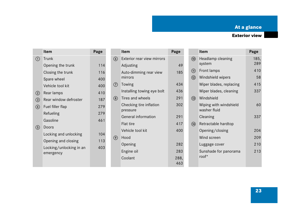 Mercedes-Benz SL-Class 2008 Owners Manual User Manual | Page 23 / 489
