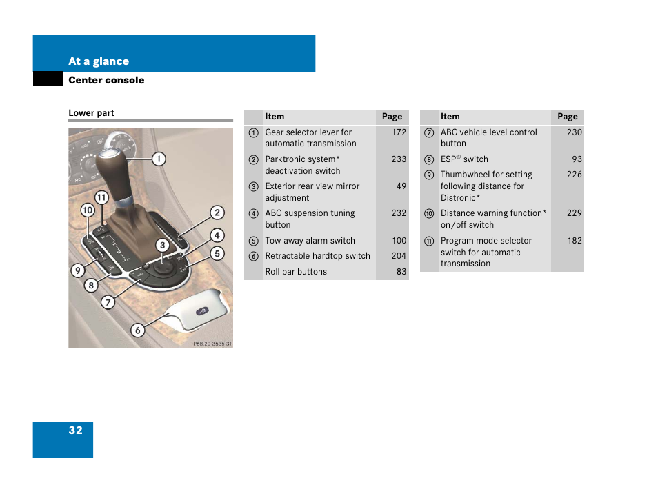 Center console:lower part, Lower part | Mercedes-Benz SL-Class 2008 Owners Manual User Manual | Page 32 / 489