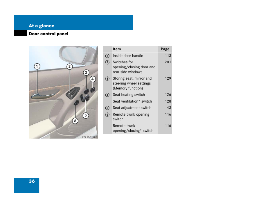 Door:control panel, Door control panel | Mercedes-Benz SL-Class 2008 Owners Manual User Manual | Page 36 / 489
