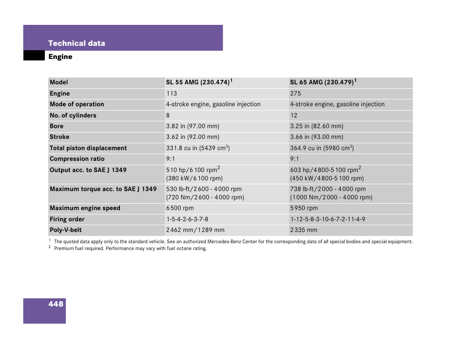 Mercedes-Benz SL-Class 2008 Owners Manual User Manual | Page 449 / 489