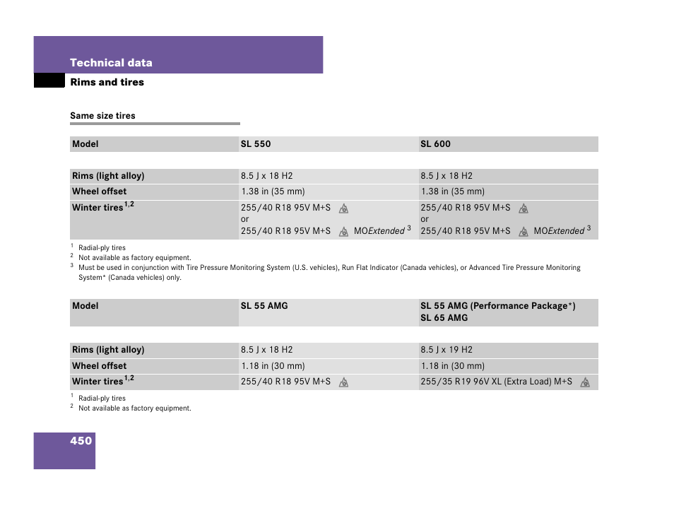 Same size tires, 450 technical data | Mercedes-Benz SL-Class 2008 Owners Manual User Manual | Page 451 / 489