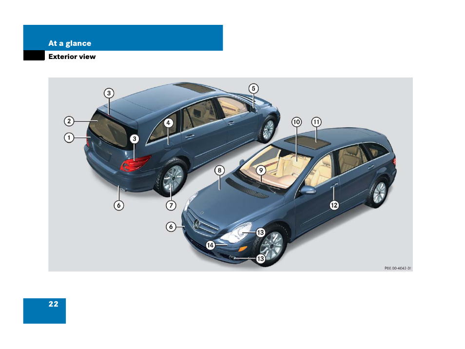 Exterior view | Mercedes-Benz R-Class 2008 Owners Manual User Manual | Page 23 / 569