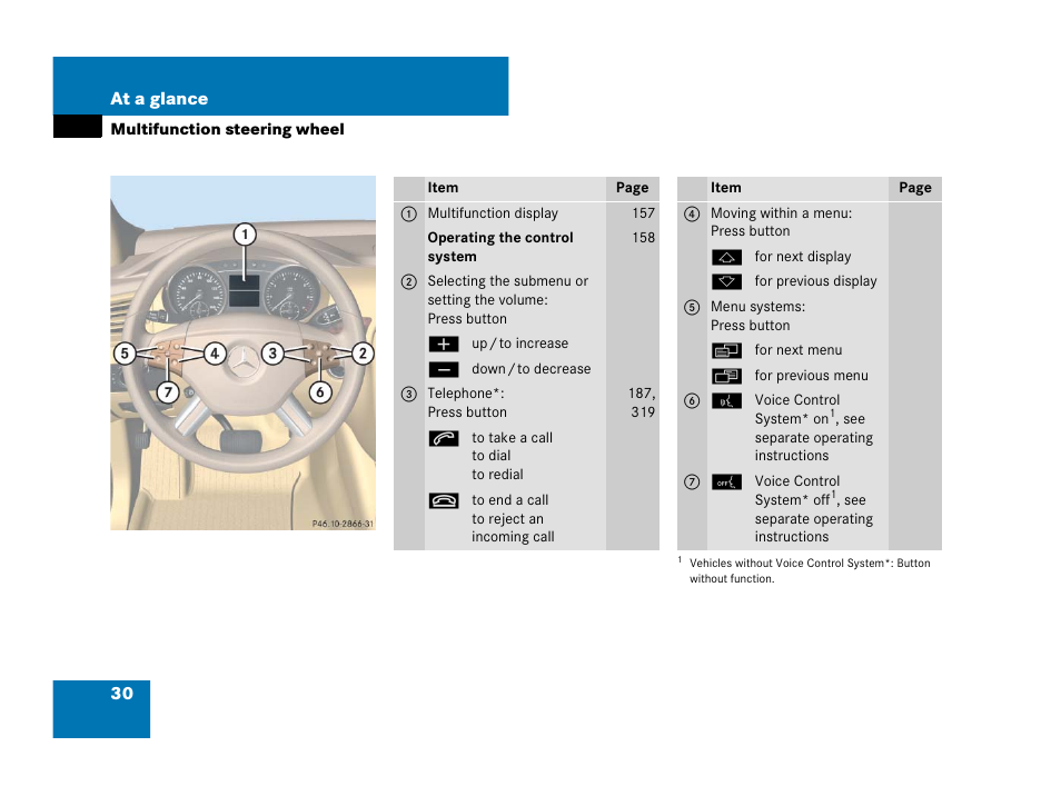 Multifunction steering wheel | Mercedes-Benz R-Class 2008 Owners Manual User Manual | Page 31 / 569