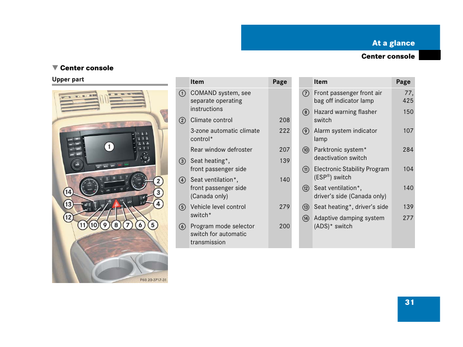 Center console, Upper part | Mercedes-Benz R-Class 2008 Owners Manual User Manual | Page 32 / 569