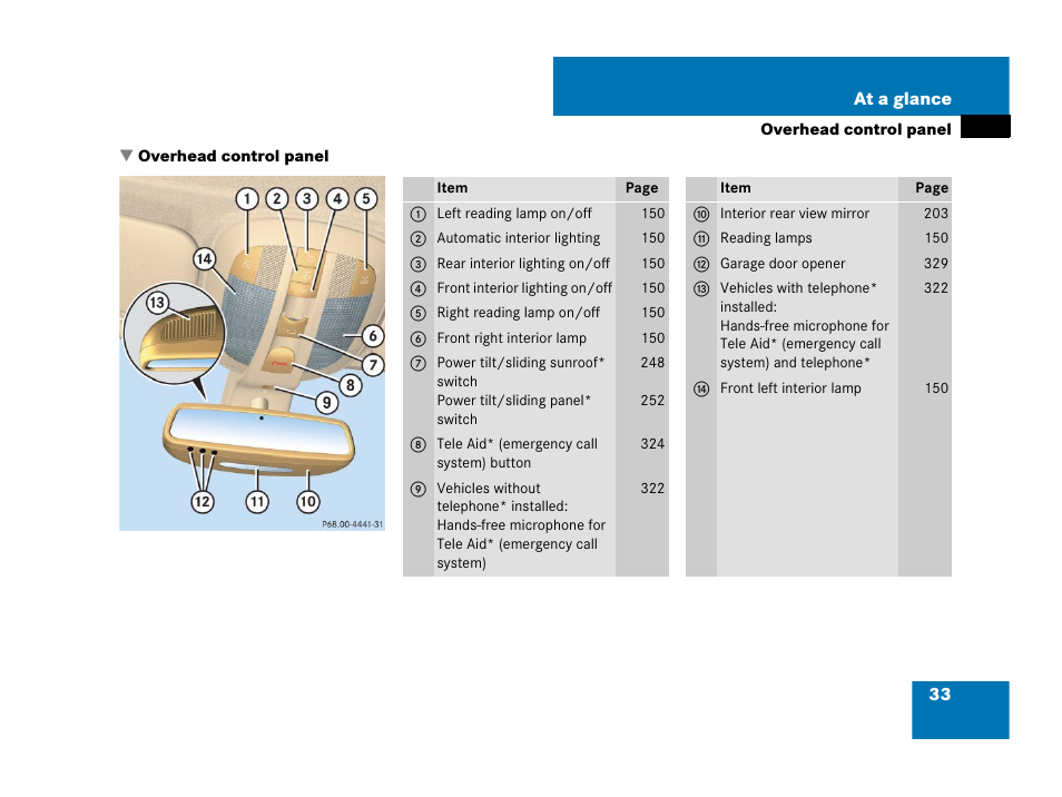 Overhead control panel | Mercedes-Benz R-Class 2008 Owners Manual User Manual | Page 34 / 569